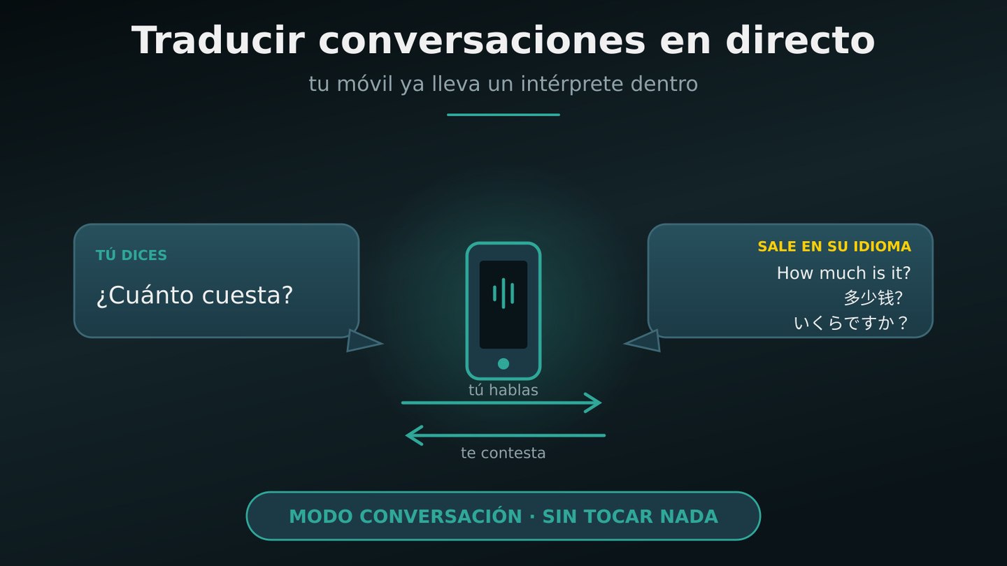 apps traducir conversaciones tiempo real