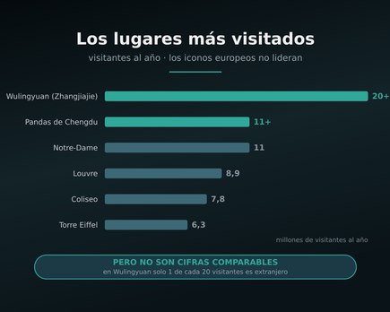 atracciones mas visitadas del mundo
