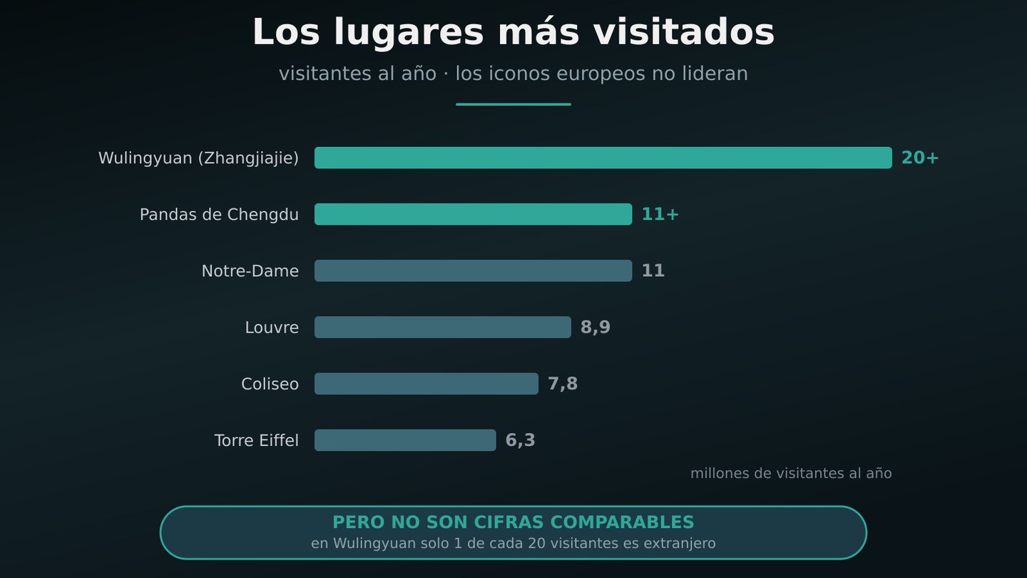 atracciones mas visitadas del mundo