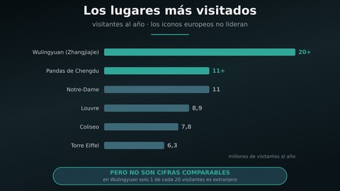 atracciones mas visitadas del mundo