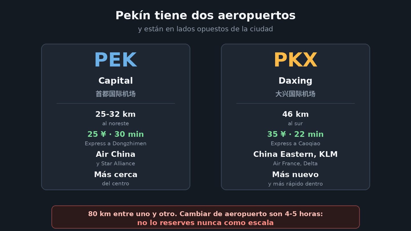 aeropuertos de pekin