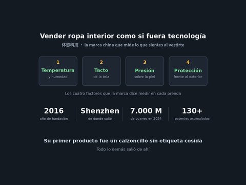 bananain cuatro factores