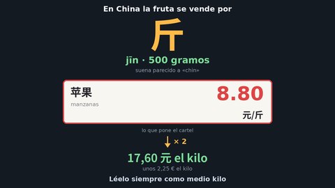 comprar al peso jin china