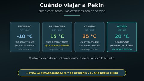 cuando viajar a pekin