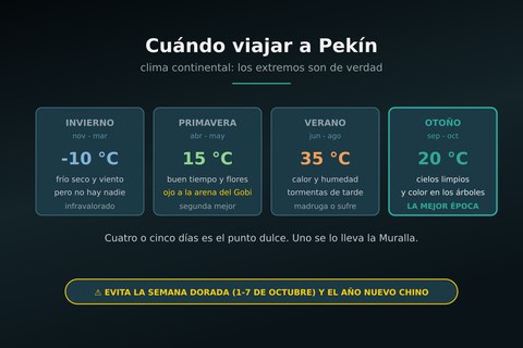 cuando viajar a pekin