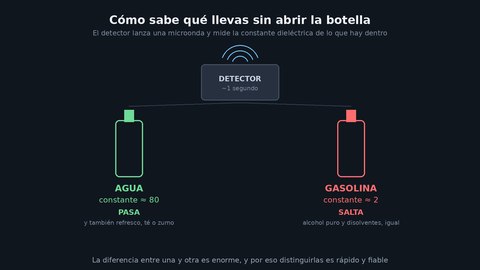 por que analizan liquidos metro china