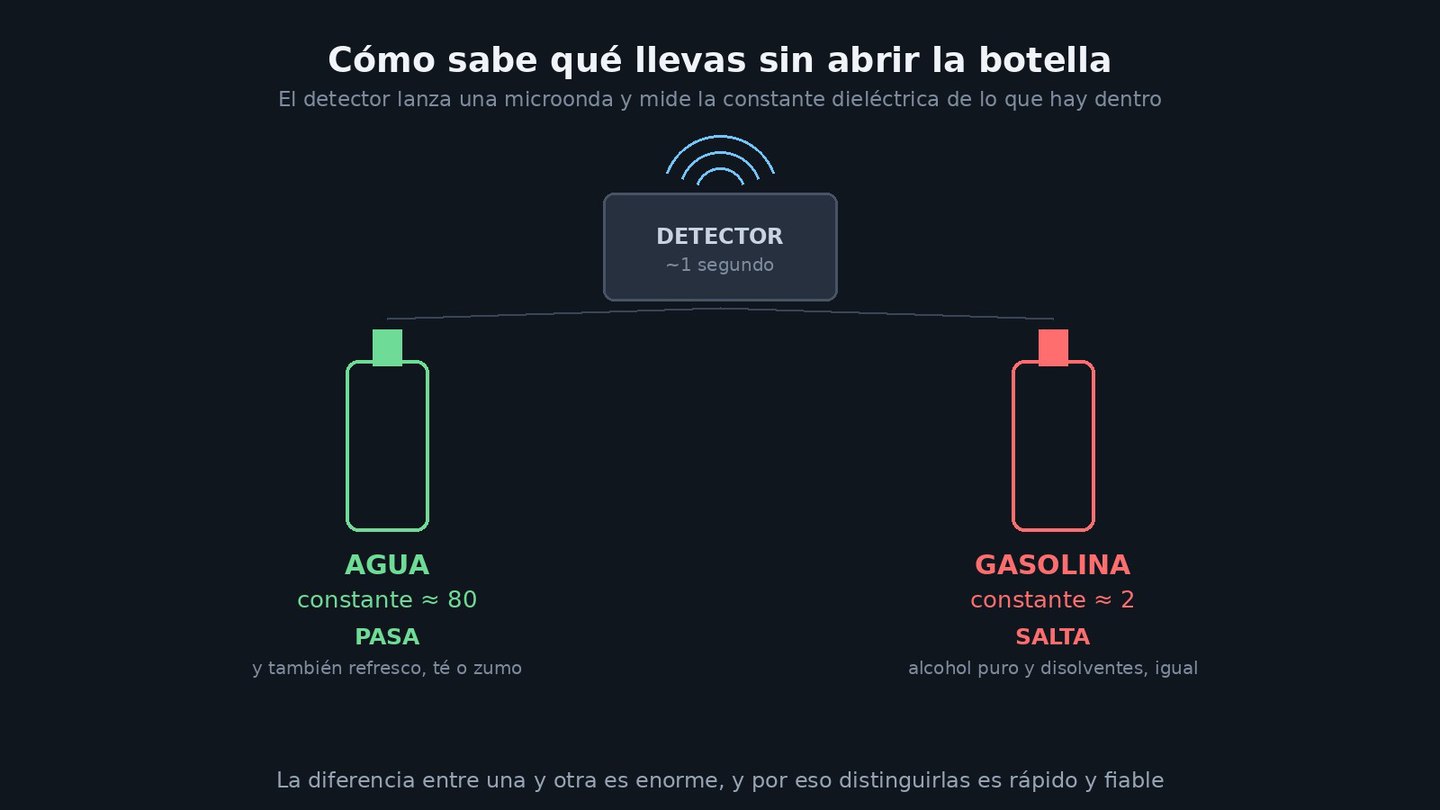 por que analizan liquidos metro china