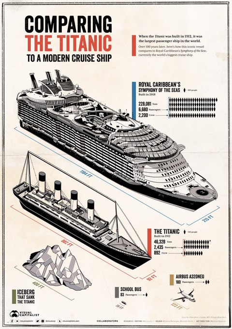 dimensiones titanic