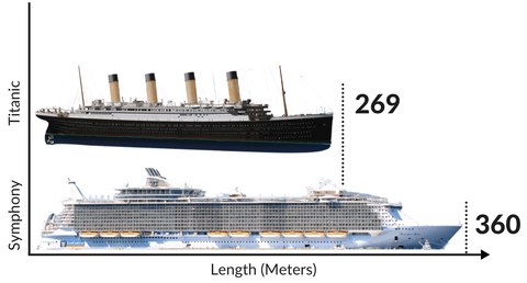 titanic longitud