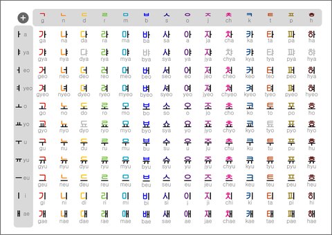 hangul