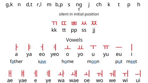 ¿ qué idiomas se hablan en corea del sur?