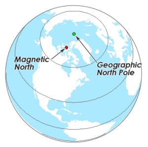 polo norte magnetico vs geografico