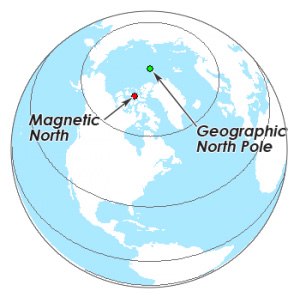 polo norte magnetico vs geografico