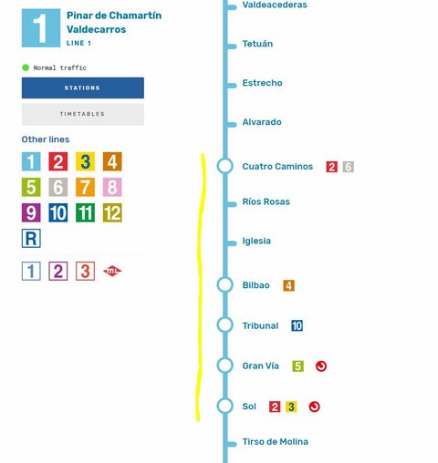 estaciones linea 1 metro madrid
