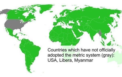 mapa sistema imperial