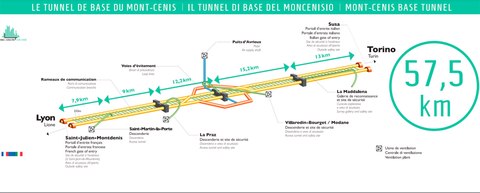 esquema del túnel de base del Mont Cenis de 57,5 km