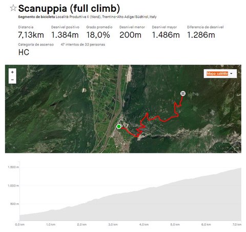 scanuppia strava