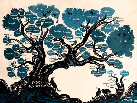 arbol lenguas indoeuropeas