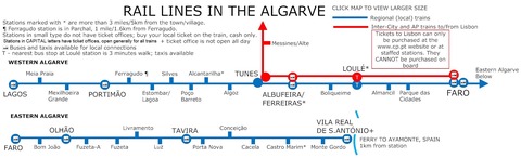 tren algarve