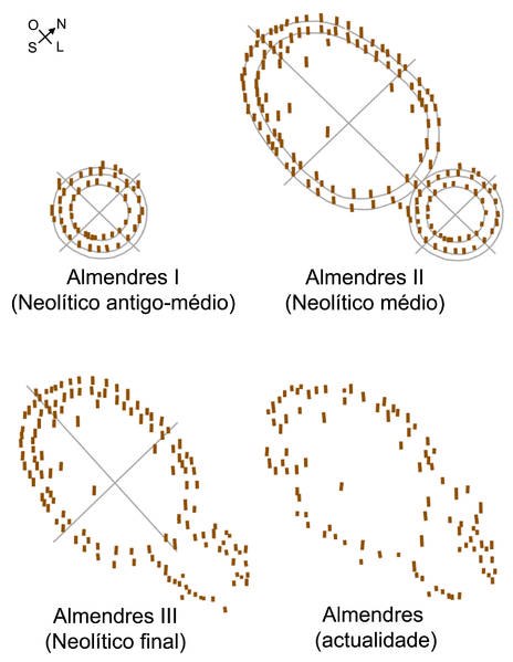 cromeleque almendres