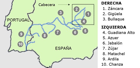 guadiana