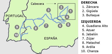guadiana