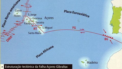 falha azores
