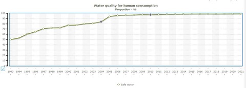 calidad agua portugal