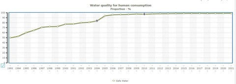 calidad agua portugal