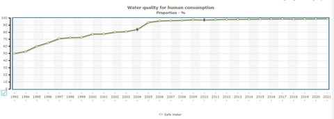 calidad agua portugal