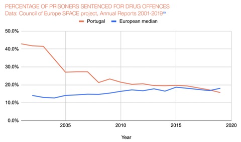 presos portugal vs eu