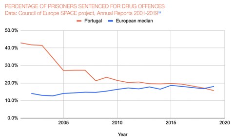 presos portugal vs eu