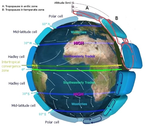 earth global circulation