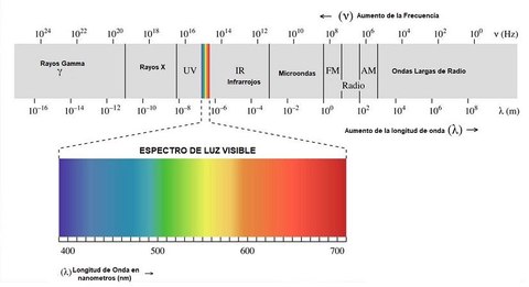 electromagnetico